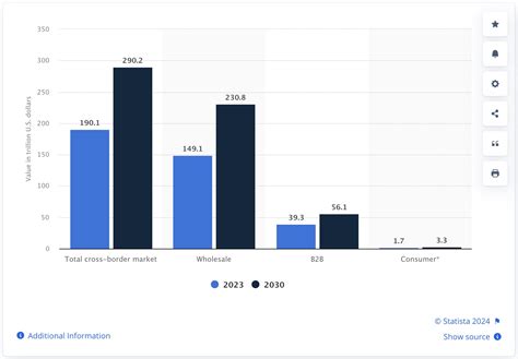 1. Cross-Border Payment Market