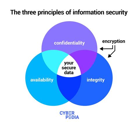 1. Cryptography: Enhanced Security for Data Transmission