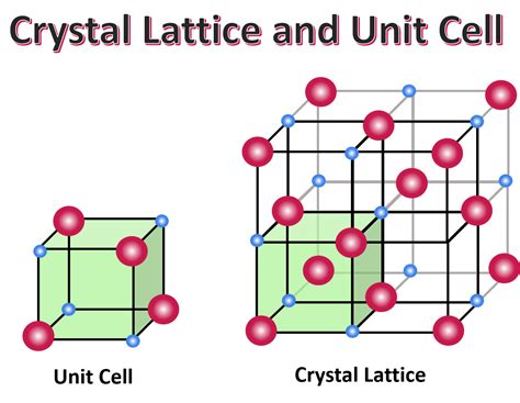 1. Crystal Structure: