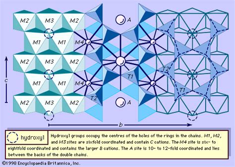 1. Crystal Structure and Chemical Composition: