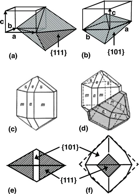 1. Crystallography of Pyramidal Crystals