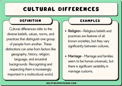 1. Cultural Differences: