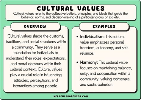 1. Cultural Values