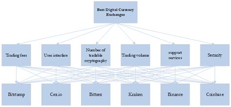 1. Currency Exchange Platforms: