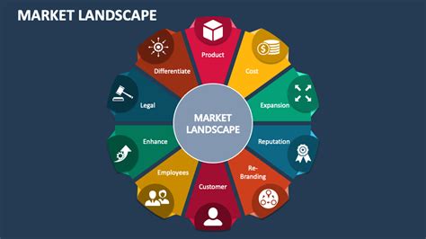 1. Current Market Landscape