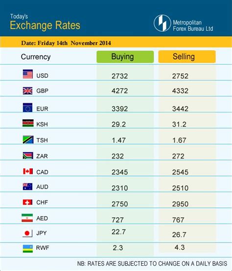 1. Current Market Value: A Snapshot of Today's Exchange Rates