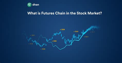 1. Current Stock Futures Market Overview