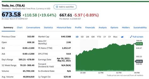 1. Current Stock Price