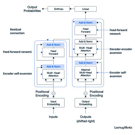 1. Custom AI Generator: A Personalized Gateway to Innovation