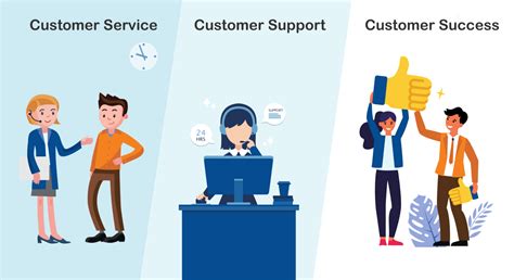 1. Customer Service and Support