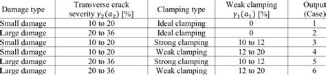 1. Damage Output