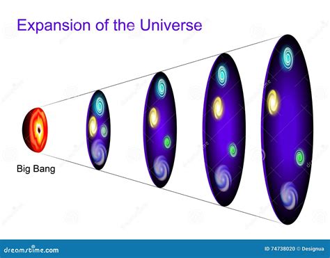 1. Dark Matter and the Expansion of the Universe: