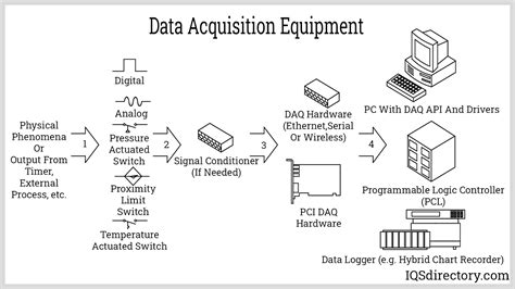 1. Data Acquisition