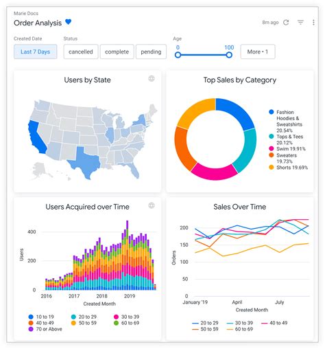 1. Data Aggregation: