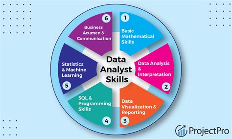 1. Data Analyst