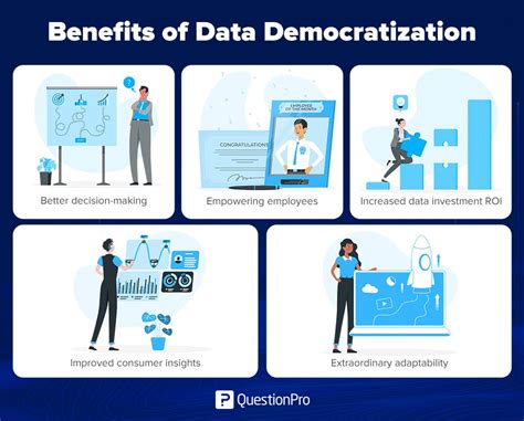 1. Data Democratization: Empowering the Masses