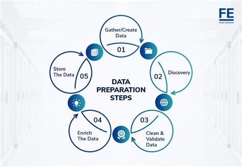 1. Data Preparation**