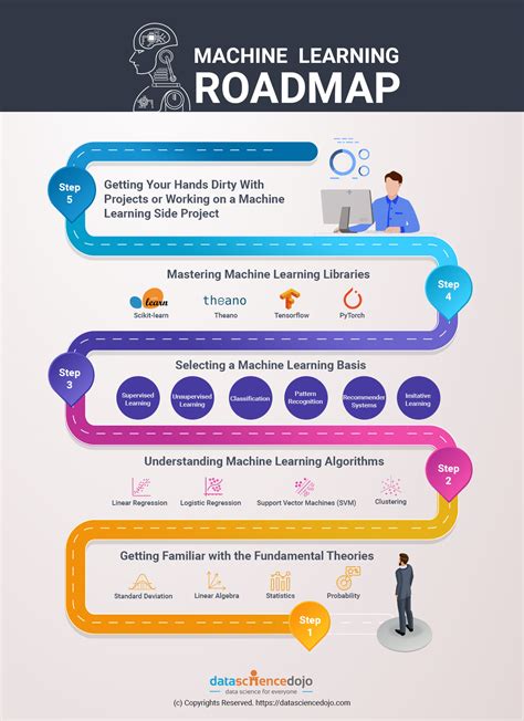 1. Data Science and Machine Learning: