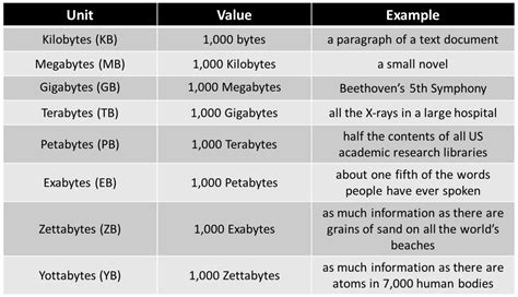 1. Data Volume: