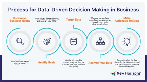 1. Data-Driven Insights for Informed Decisions