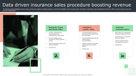 1. Data-Driven Insurance