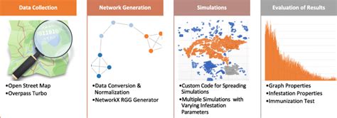 1. Data-Driven Research and Analytics