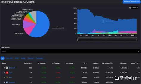 1. DeFi 应用的持续崛起