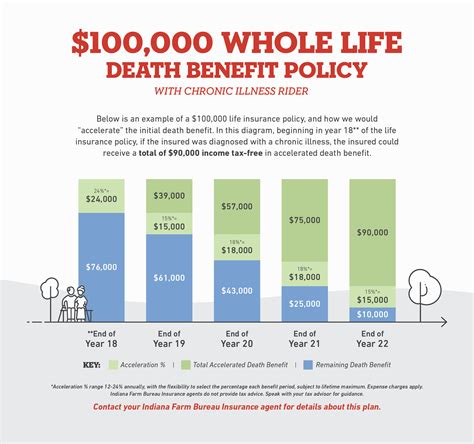 1. Death benefit