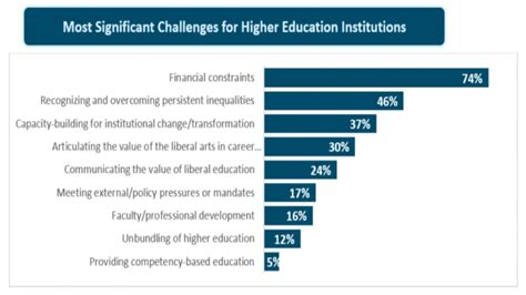 1. Declining Faculty and Student Quality