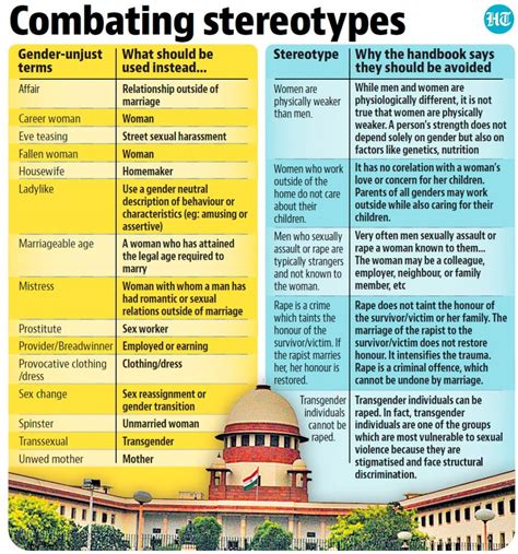 1. Deconstructing Stereotypes: