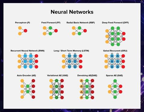 1. Deep Learning and Neural Networks: