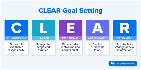 1. Define Clear Goals: