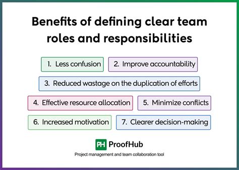 1. Define Clear Roles and Responsibilities.