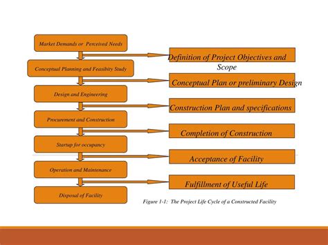 1. Define Facility Objectives and Scope: