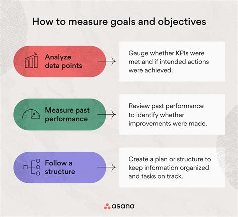 1. Define Goals and Objectives