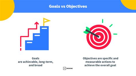 1. Define Goals and Objectives: