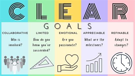 1. Define Interests and Goals: