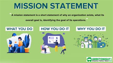 1. Define Mission and Goals