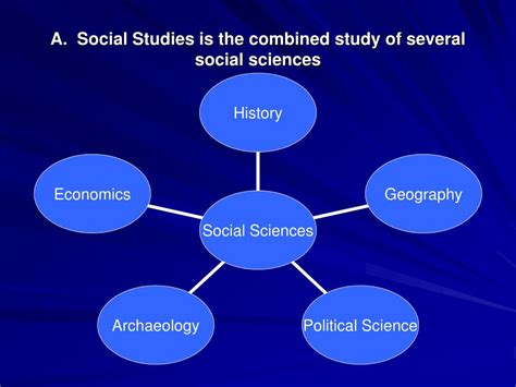 1. Define Social Studies and explain its scope.