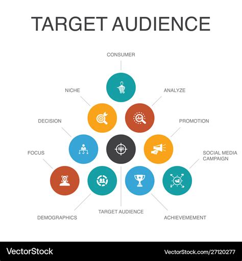 1. Define Your Concept and Target Audience: