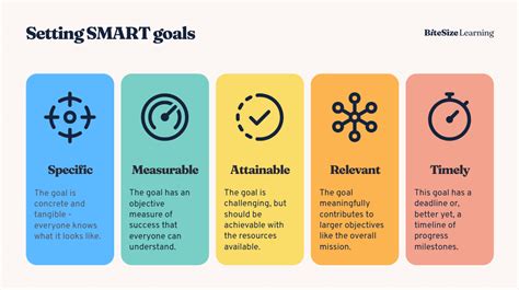 1. Define Your Database Goals