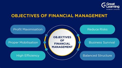 1. Define Your Financial Objectives: