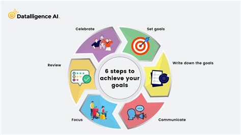 1. Define Your Goals: Set the Focal Point of Success