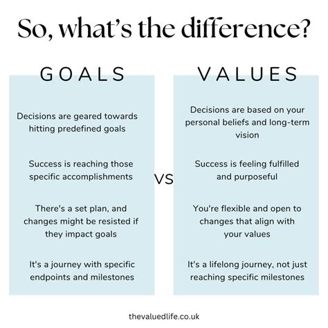 1. Define Your Values and Goals