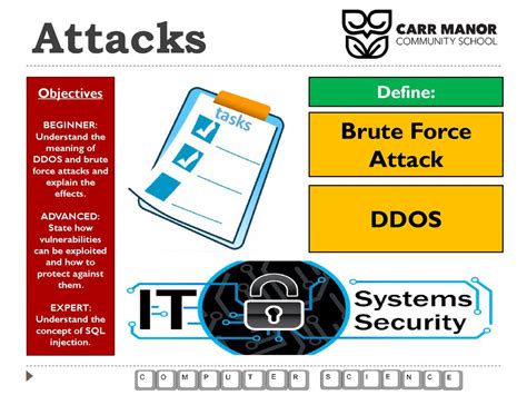 1. Define the Attack Objectives