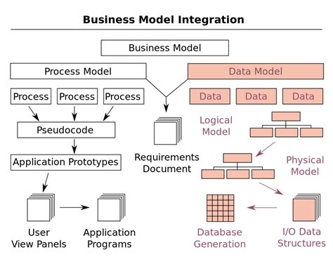 1. Define the Purpose of Your Data Model