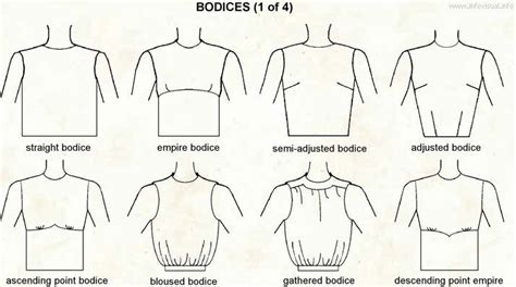 1. Defined Bodice: