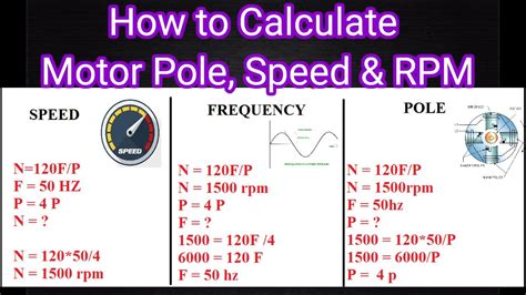 1. Defining RPM and Frequency