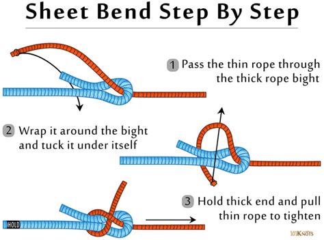 1. Defining the Knot