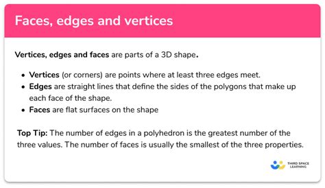 1. Definition of Edges